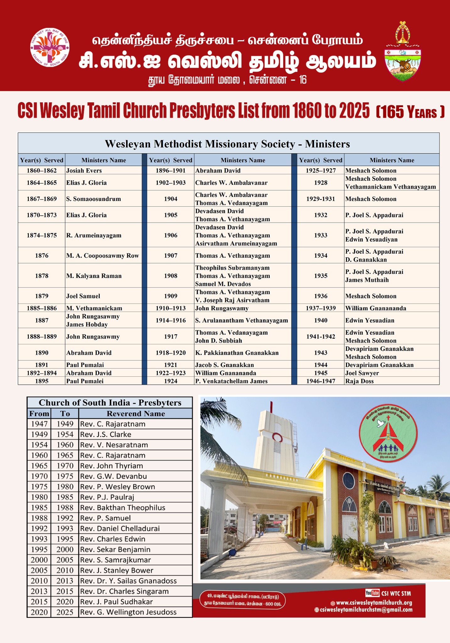 1860 முதல் 2025 வரை வெஸ்லி தமிழ் ஆலயத்தில் பணியாற்றிய போதகர்களின் 165 ஆண்டுப் பட்டியல்
